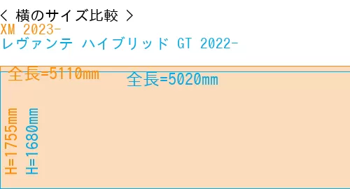 #XM 2023- + レヴァンテ ハイブリッド GT 2022-